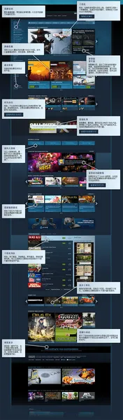 steam首页大更新 采用新工具与新功能