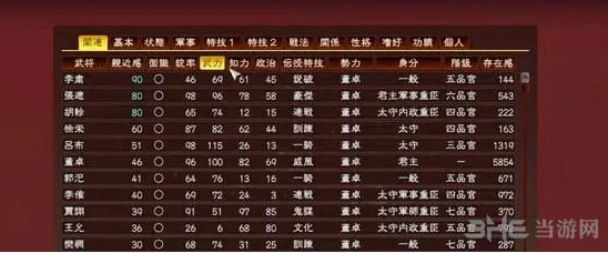 三国志13董卓武将能力值介绍 董卓