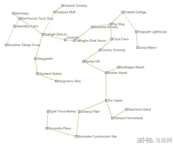 辐射4补给线推荐路线 最短补给线建造路线