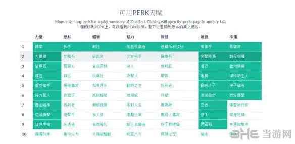 辐射4最高难度生存模式近战职业怎