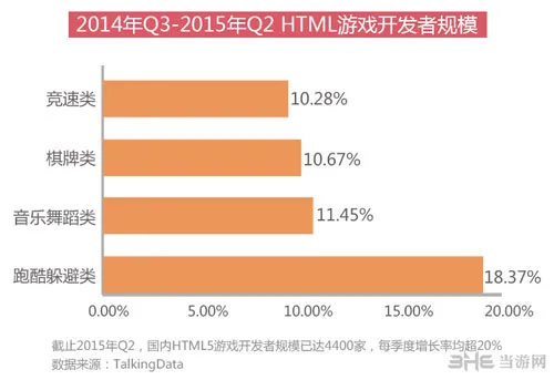 2015年HTML5游戏完整产业链报告配图7(gonglue1.com)