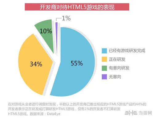 2015年HTML5游戏完整产业链报告配图6(gonglue1.com)