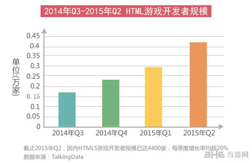 2015年HTML5游戏完整产业链报告配图4(gonglue1.com)