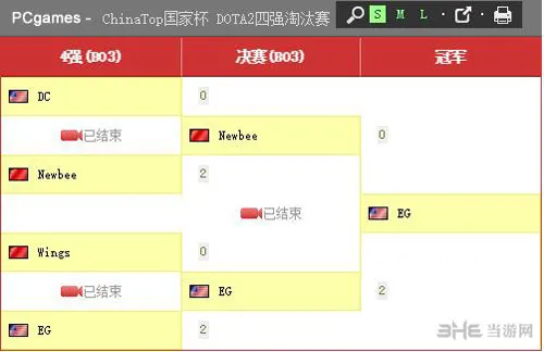 中国队DOTA2比赛中惜败美国队 惨遭滑铁卢