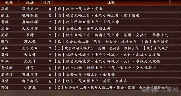 三国志13战法名词解释 战法我和己