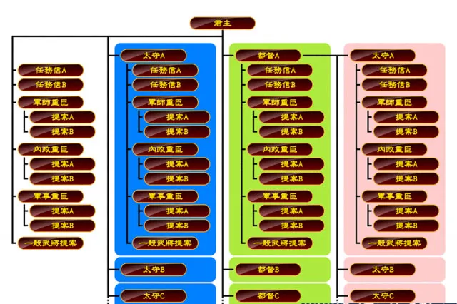 三国志13内政怎么玩 三国志13内政系统玩法教学