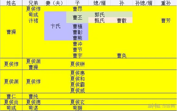 三国志13史实羁绊关系1(gonglue1.com)