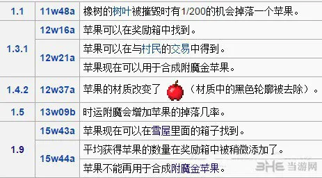 我的世界1.9金苹果合成公式及效果变动一览