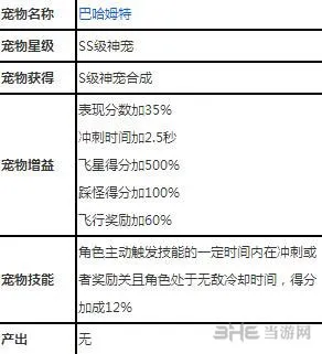 天天酷跑神宠哪个好 天天酷跑热门神宠对比解析