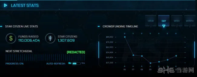 筹款游戏《星际公民》宣布金额突破1.1亿美元