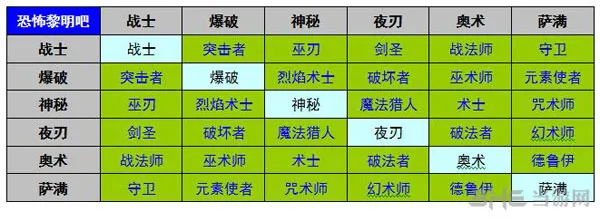 恐怖黎明双专精职业介绍 强势职业推荐