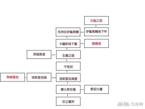 黑暗之魂3流程路线简图1(gonglue1.com)