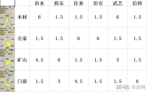 信长之野望创造战国立志传六级町建造条件1(gonglue1.com)