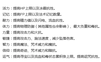黑暗之魂3职业选择推荐 全职业初始属性一览