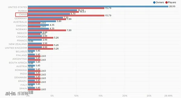 孤岛惊魂原始杀戮PC版Steam中国区销量全球第三