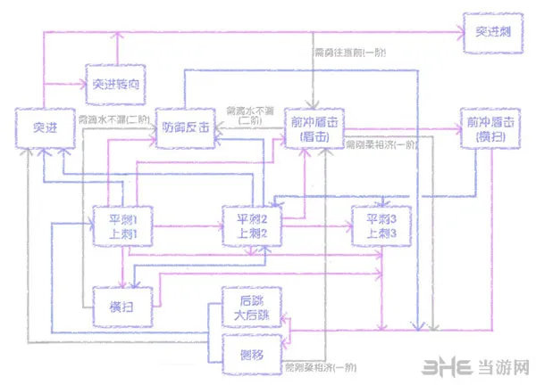 怪物猎人OL长枪输出手法详解 长枪连招套路分析