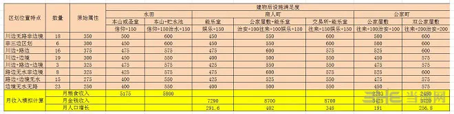 信长之野望战国立志传种田流开局最