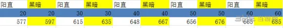 黑暗之魂3武器附魔效果测试1(gonglue1.com)