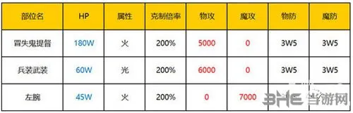 乖离性百万亚瑟王冒失鬼提督怎么通关 冒失鬼提督通关解析