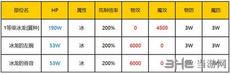 乖离性百万亚瑟王冰龙翼种怎么打 冰龙翼种打法解析攻略