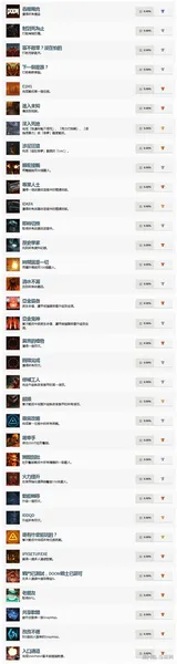 《毁灭战士4》全成就列表公开 仅有三个BOSS