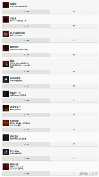《死魂曲》PS4版奖杯列表公布 经典恐怖回归