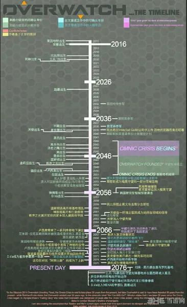 守望先锋时间线图览 守望先锋时间线整理一览