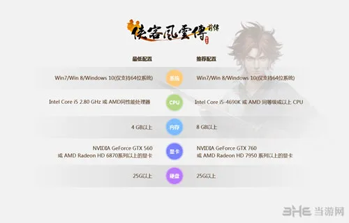 《侠客风云传前传》配置公布，性能要