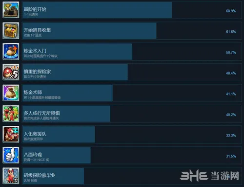 地下冒险派对全成就一览 地下冒险派对有哪些成就