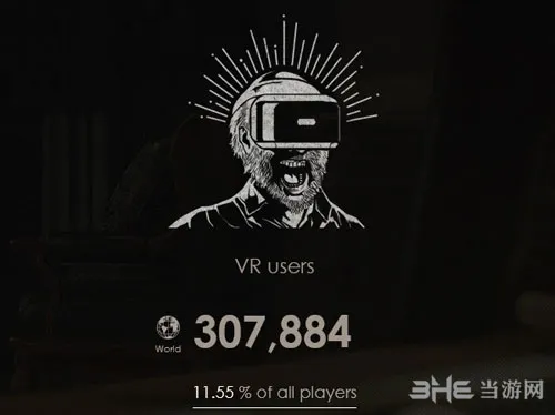 VR游戏玩家突破30万 《生化危机7》