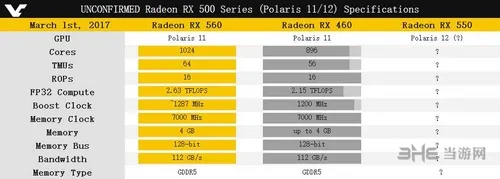 AMDRX500系列显卡图片4(gonglue1.com)