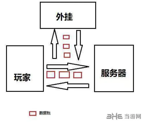 绝地求生外挂猖獗到什么程度 外挂开发者月入超过50W