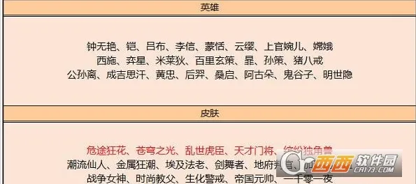 王者荣耀10月碎片商店更新了哪些？ 王者荣耀10月碎片商店更新一览2022