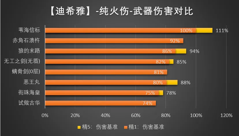 原神3.5迪希雅怎么玩？原神迪希雅武