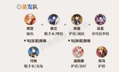 原神宵宫阵容推荐 宵宫最强配队攻略
