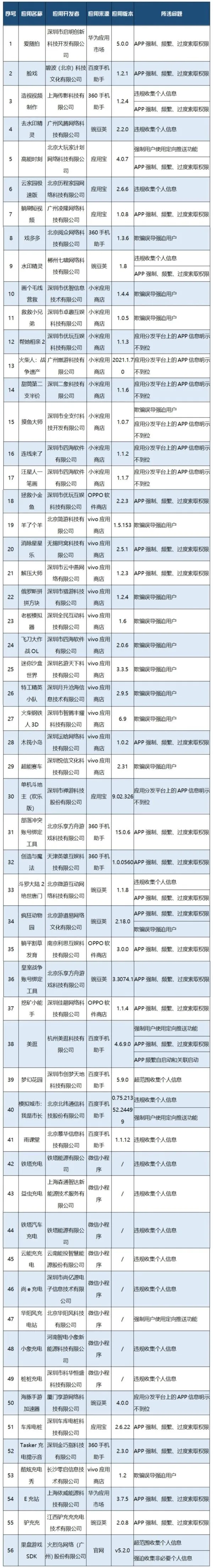 羊了个羊被通报:工信部要求按有关规定进行整改