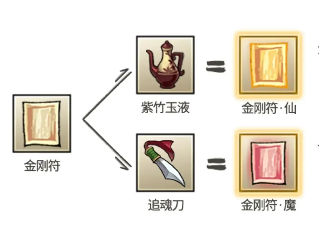 九重试炼金刚符怎么合成 金刚符合成表一览