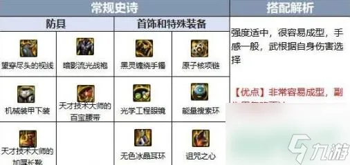 DNF110鬼泣最强配装是什么 鬼泣110最强配装方案推荐