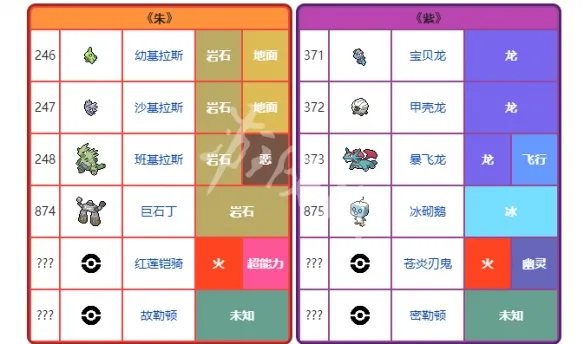 《宝可梦朱紫》版本限定精灵有哪些？版本限定精灵一览