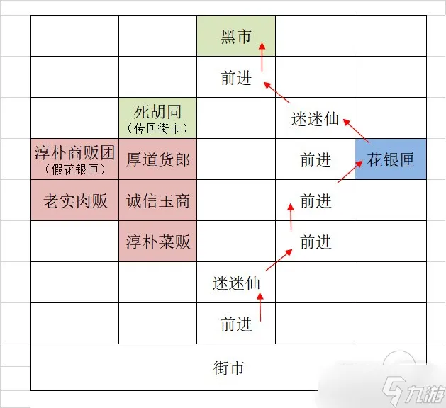 《代号鸢》广陵据点重建怎么玩？《代号鸢》广陵据点重建攻略一览