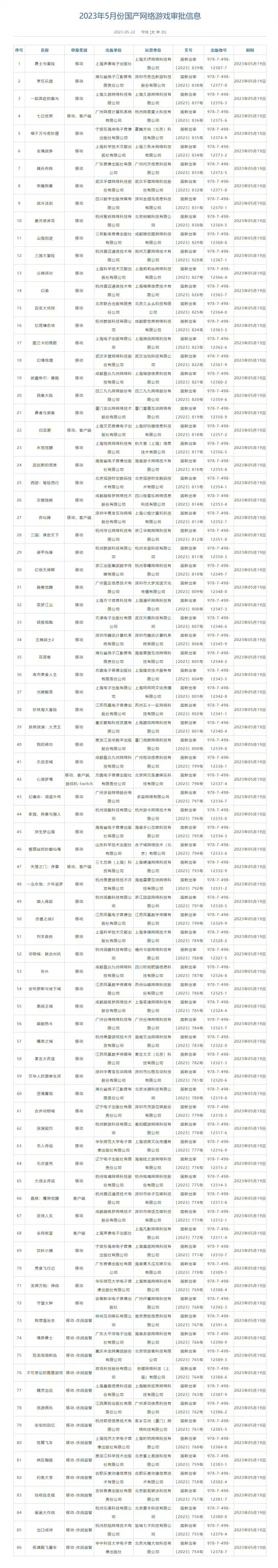 5月游戏版号公布 2023年5月国产网