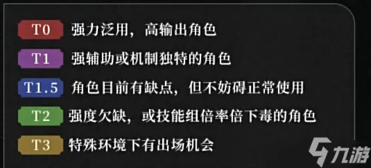 重返未来1999角色有哪些 角色强度排行榜最新2023