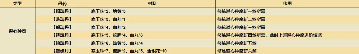 烟雨江湖极乐谷镇派前置任务怎么做？极乐谷镇派前置任务攻略