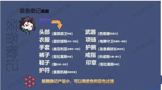 晶核徽记对应职业怎么选？晶核全职业徽记选择推荐