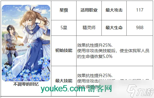 第七史诗不凋零的回忆有什么用 神器不凋零的回忆效果介绍介绍