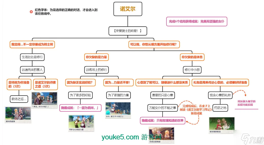 原神诺艾尔邀约任务怎么做 诺艾尔邀约任务流程及全结局攻略
