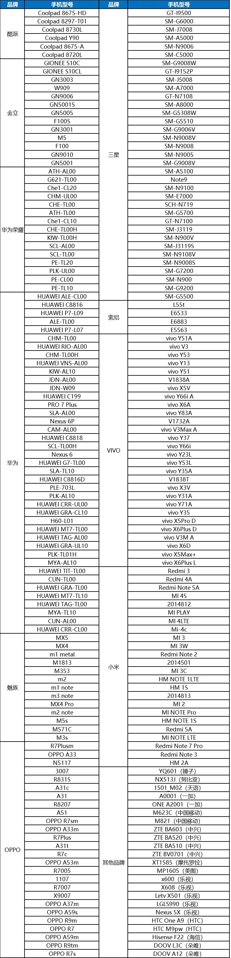 龙族幻想7月18日不删档测试未适配机型一览