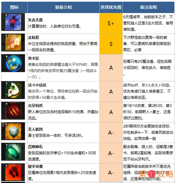 刀塔霸业第二档装备强度排名 助力新手快速选择