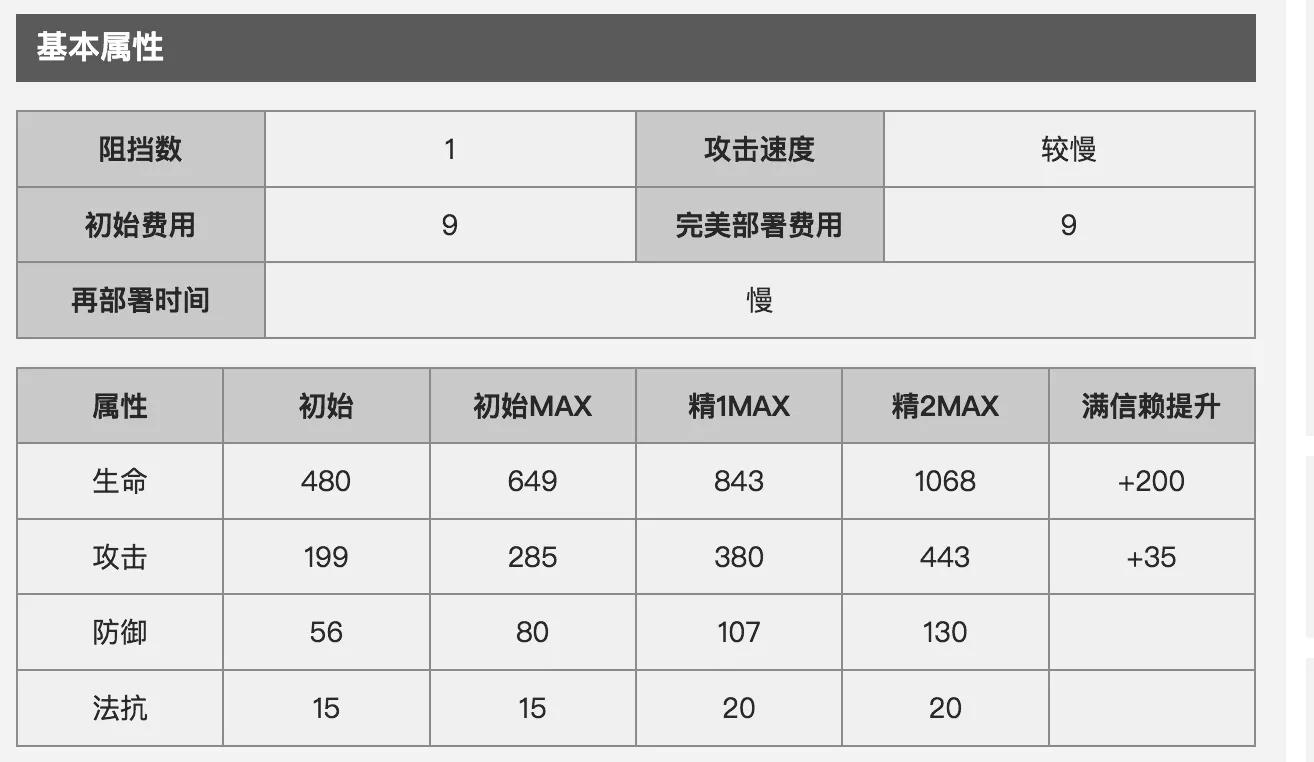 明日方舟梅尔人物解析分析合集