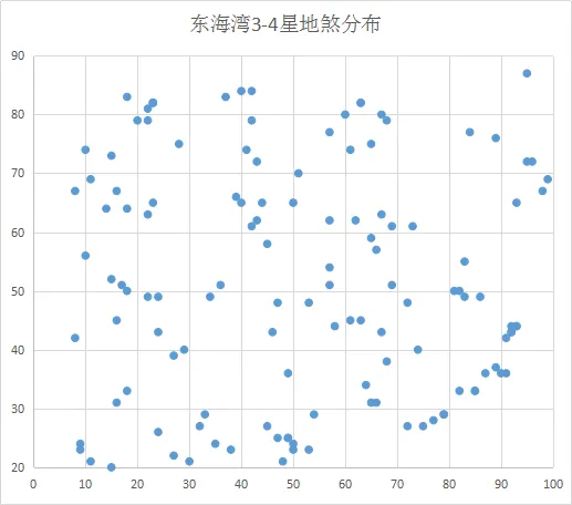 梦幻西游手游东海湾宝藏级地煞攻略